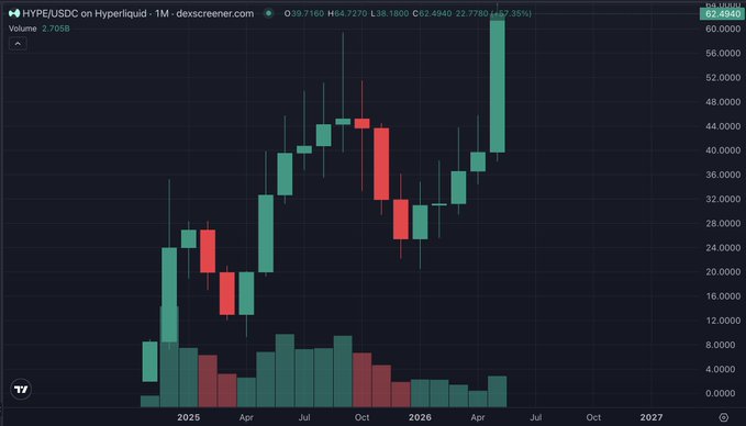 The image shows a chart with a price chart of Bitcoin, which has been updated multiple times throughout the day. The chart displays the price of Bitcoin over time, showing fluctuations in value. The chart also includes a red line that represents the price of Bitcoin at $100. This information is relevant to the post because it suggests that there might be a connection between the price of Bitcoin and the price of another cryptocurrency or an event related to Bitcoin's value.