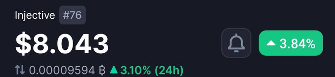 A cryptocurrency price tracker shows 'Injective #76' at '$8.043' with a green '3.84%' increase.