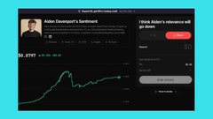 Screenshot of a financial chart for "Asian Developm'ts Bank" showing an upward green trend line against a teal background.