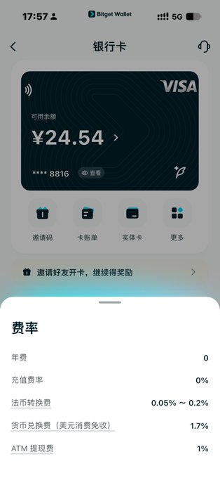 The image shows a Bitget Wallet screen displaying a Visa bank card with a balance of ¥24.54 (ending in 8816), along with a fee rate breakdown at the bottom showing 0% annual fee, 0% top-up fee, 0.05%~0.2% fiat conversion fee, 1.7% currency exchange fee, and 1% ATM withdrawal fee. This corresponds to the Visa card variant mentioned in the post, highlighting its zero annual and top-up fees as a key differentiator.
