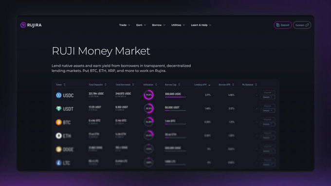 A screenshot of the RUJIRA Money Market platform showing lending statistics for cryptocurrencies including USDC, USDT, BTC, ETH, DOGE, and LTC, with the tagline about lending native assets in transparent, decentralized markets.