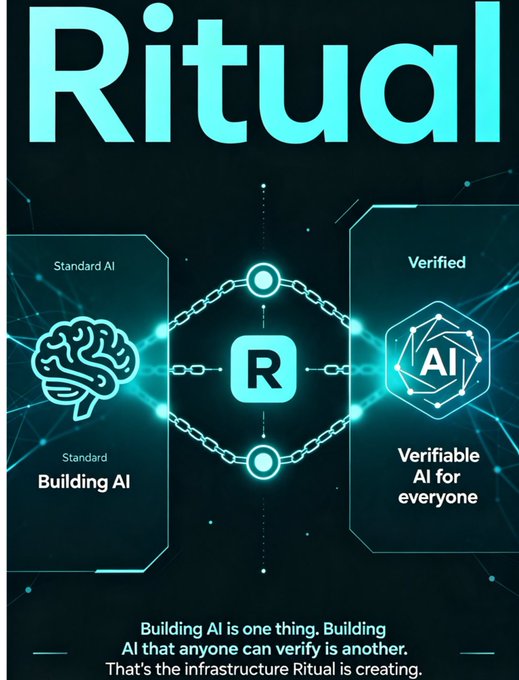 A promotional graphic for 'Ritual' featuring the tagline 'Building AI is one thing. Building AI that anyone can verify is another,' highlighting the contrast between Standard AI and Verified AI.
