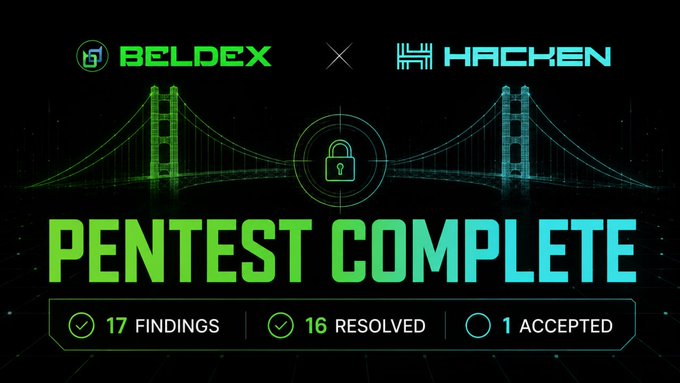 A graphic announces that BelX (Beldex) has completed a pentest with Hacken, displaying 17 findings with 16 resolved and 1 accepted.