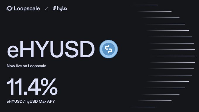 Loopscale announces that eHYUSD, in partnership with Hyla, is now live with an 11.4% max APY—a competitive DeFi yield offering highlighted in the post as having one of the best yield-to-risk ratios available.