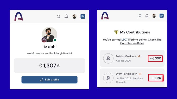 Two screenshots of a profile interface: one showing user 'itz abhi' with 1,307 points and an 'Edit profile' button, and the other showing a 'My Contributions' page detailing 1,307 lifetime points earned from a 'Training Graduate' (+300) and 'Event Participation' (+20).