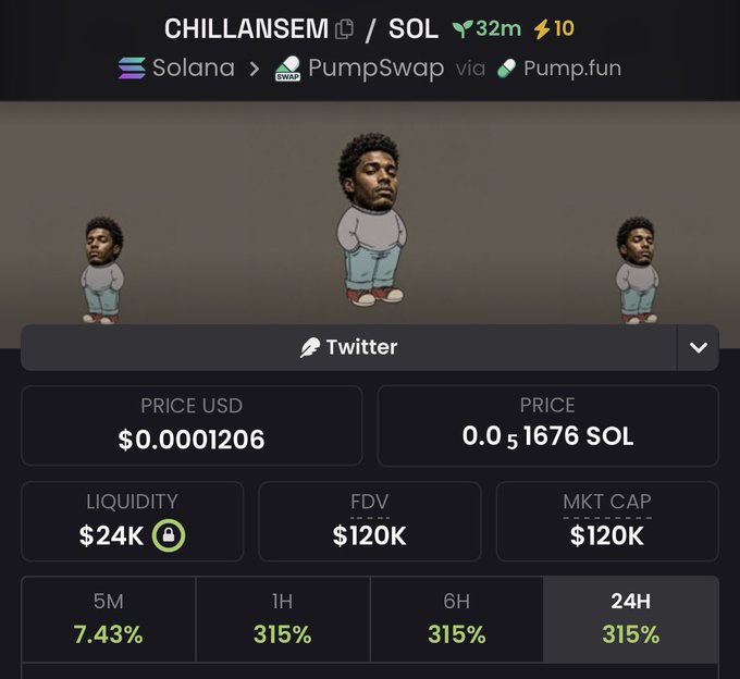 A screenshot of the CHILLANSEM token on Solana, traded via PumpSwap/Pump.fun, showing a price of $0.0001206 (0.01676 SOL), a market cap of $120K, and a 315% gain over 1H/6H/24H, with a cartoon character image repeating in the background. The image supports the post announcing the launch of the CHILL ANSEM memecoin and 50% token allocation in the wallet.