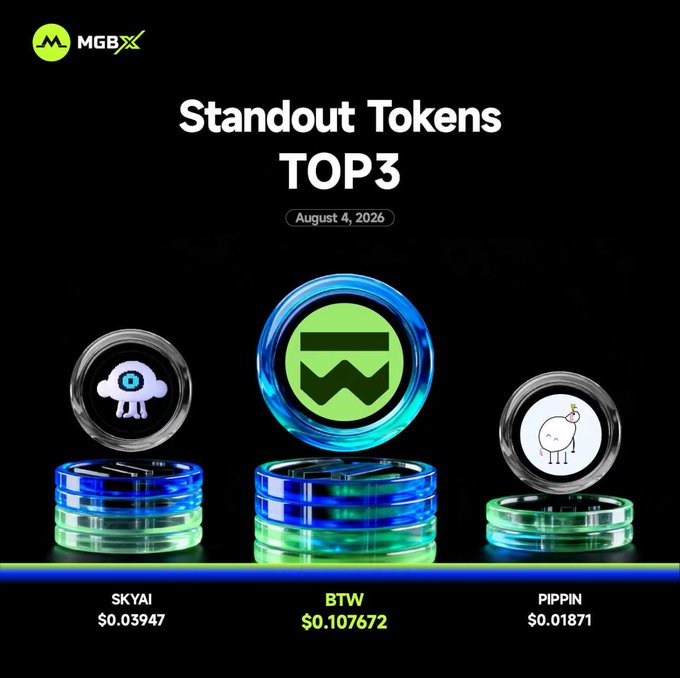 MGBX "Standout Tokens TOP 3" graphic from August 4, 2026, featuring glowing token icons for SKYAI ($0.03947), BTW ($0.107672, highlighted as the #1 token), and PIPPIN ($0.01871), which visually corresponds to the accompanying post's highlighted token rankings and prices.