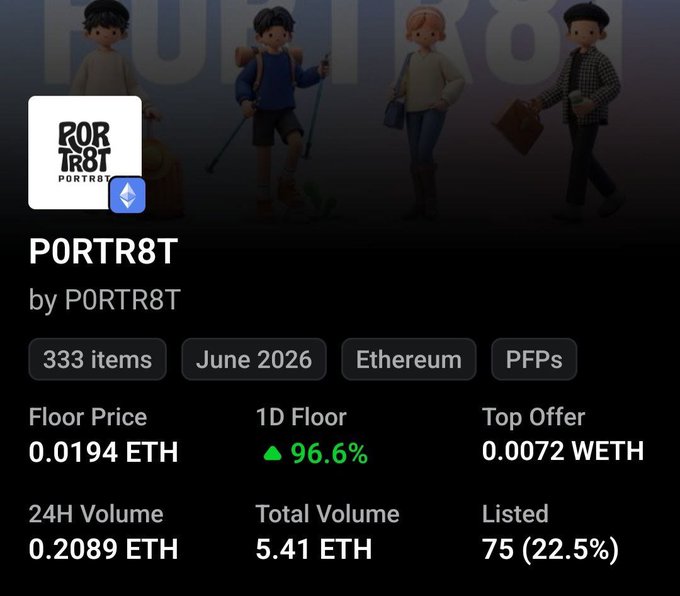NFT collection page for PORTR8T on Ethereum, showing 333 items with a floor price of 0.0194 ETH (up 96.6%) and 24H volume of 0.2089 ETH.
