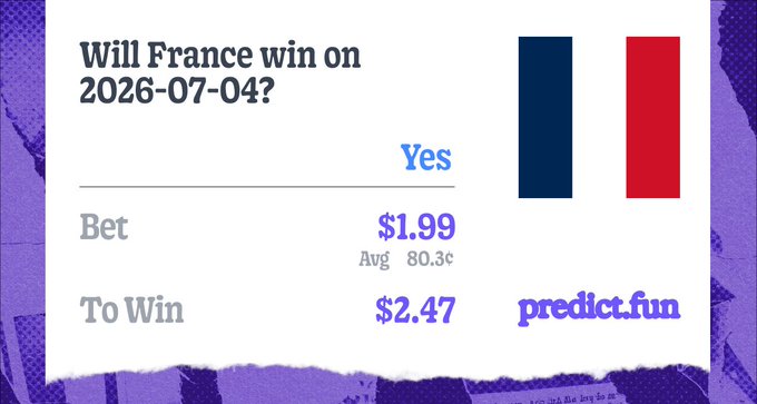 A prediction market interface from predict.fun asking 'Will France win on 2026-07-04?' with Yes odds showing a Bet of $1.99 (Avg 80.3¢) and To Win of $2.47, next to a French flag.