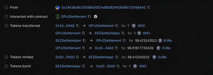 A blockchain transaction interface displays token transfers between addresses including 0x24436d6c505865d057e68DB2940858b7201584AE and contracts GPv2Settlement and EEZSettleHelper, involving GNO and EURe tokens.