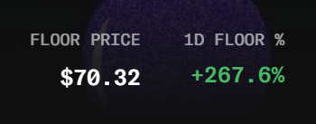 A dark screen showing 'FLOOR PRICE $70.32' and '1D FLOOR % +267.6%' in green text.