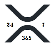 A stylized XRP logo features the 'X' symbol with the numbers '24', '7', and '365' arranged around it, likely representing cryptocurrency trading activity.