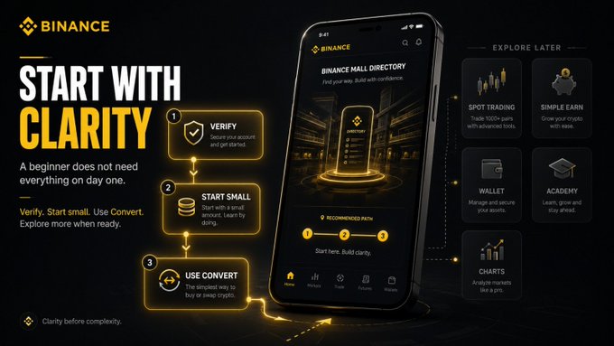 A Binance cryptocurrency promotional banner titled 'START WITH CLARITY', outlining a 3-step process (Verify, Start Small, Use Convert) and showing a smartphone displaying the 'BINANCE MALL DIRECTORY' alongside feature icons for Spot Trading, Wallet, Academy, and Charts.