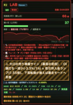 The image shows a trading dashboard for $LAB with a "DANGER" warning, displaying a 66% drop over 15 minutes and a current price of 37, along with Japanese commentary noting a 33.3%/1h decline and referencing $BEAT's prior 56.54% drop. The chart's downward trajectory and warning indicators visually support the post's claim that $LAB may be entering a "runaway mode" similar to the previous pattern seen with $BEAT.