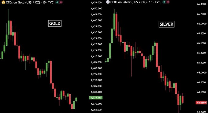 Two candlestick charts displaying the price action of Gold (CFDs on Gold, US$/OZ) and Silver (CFDs on Silver, US$/OZ) on 15-minute (TVC) timeframes, both showing sharp downward trends with Gold falling from around $4,445 to $4,373 and Silver dropping from approximately $66 to $64.39, visually illustrating the "$720,000,000,000 wiped out" sell-off referenced in the caption.