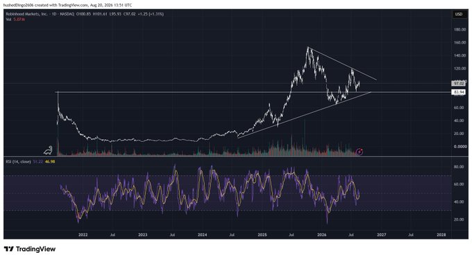 TradingView chart of HubbedVings2606's NASDAQ:HUBB stock on a 1D timeframe, showing price around 87.02 with an RSI indicator at 45.98 displaying a wedge pattern from 2022 through 2028.