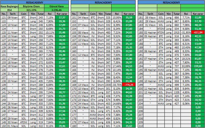 The image presents a spreadsheet containing data tables for different financial aspects such as stock market analysis or portfolio management. The screenshot includes rows of numbers, likely displaying statistics or metrics related to stocks and investments. The post's title suggests that this information could be useful for beginners trying their hand at trading in the stock market. The surrounding text, such as "let me treat my 2 followers to coffee if you like it Leave a TRC20 on this post," further emphasizes the friendly atmosphere of the post and the intention to share knowledge with others.