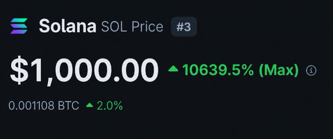 The image shows a screenshot of a trading platform called Solana, which is used for buying and selling cryptocurrencies like Bitcoin. The text displayed on the screen indicates that the current price of Bitcoin is $1,000,000, with an increase of 2.0% in value over the past 24 hours. This information suggests that there might be a significant rise in the value of Bitcoin or other cryptocurrencies being bought by users.
