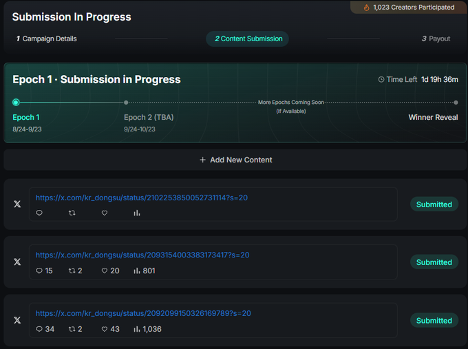 A 'Submission In Progress' dashboard showing '1,023 Creators Participated' with three submitted X.com post links from kr_dongsu, displaying engagement metrics, for 'Epoch 1' with dates 8/24-9/23.