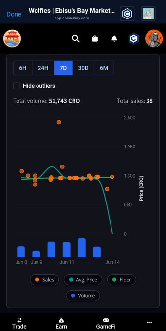 The image features a smartphone screen displaying various app icons with text and graphs. There are two main elements prominently visible - a bar chart showcasing Wolfie sales performance over the past week, which shows a downward trend, and a screenshot of a Wolfage game displaying gameplay statistics such as the number of Wolfies and their positions in the Wolfage inventory. The primary focus should be on understanding how these visual elements relate to each other and what they are trying to communicate about the app's content or activity within the social media post.