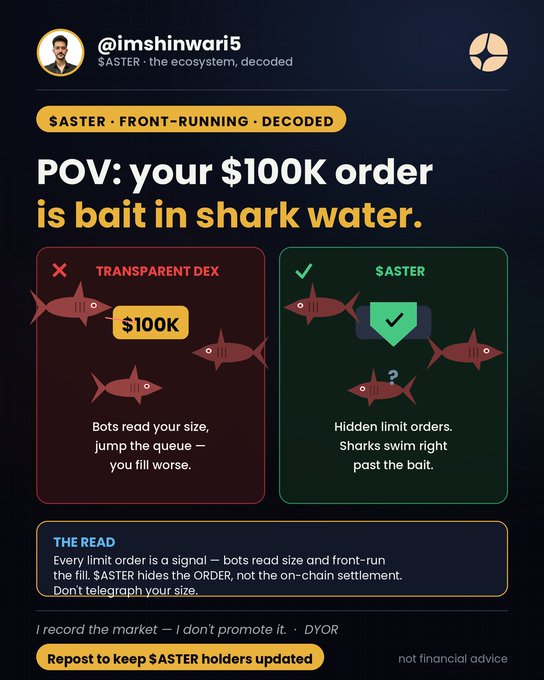 An infographic by @imshinwari5 explaining $ASTER front-running protection, titled 'POV: your $100K order is bait in shark water,' contrasting transparent DEX vulnerabilities with $ASTER's hidden limit order feature.