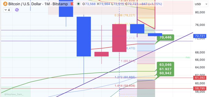 The image shows a chart that displays several different stock symbols, including Bitcoin (BTC) and Dollar (US Dollar). The chart's focus appears to be on the price of Bitcoin relative to other market indicators such as Bollinger Bands, Bollinger Bands' AIMO, RSI, and MACD. These indicators provide valuable context for understanding how the Bitcoin market is performing, which can help investors make more informed decisions about buying or selling Bitcoin. Additionally, the chart provides a closeup view of how the Bitcoin price has shifted over time, highlighting recent movements and trends in the cryptocurrency market.