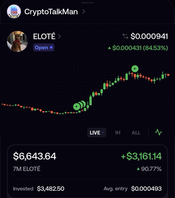 CryptoTalkMan shares a live portfolio view showing a 90.77% gain (+$3,161.14) on their $ELOTE position, with the token (Zcash cat paired with Zcash) currently priced at $0.000941 after an 84.53% surge, charted from an average entry of $0.000493.