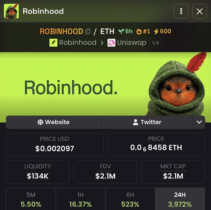 The image shows a Dexscreener page for a token called "Robinhood" ($ROBINHOOD), which is a meme coin on the Uniswap V4 protocol displaying its achievement as "#1" trending token with a 3,972% gain in 24 hours, a market cap of $2.1M, and a price of $0.002097 (0.00068458 ETH), featuring a cute mascot of a robin bird dressed as Robin Hood on a green background.