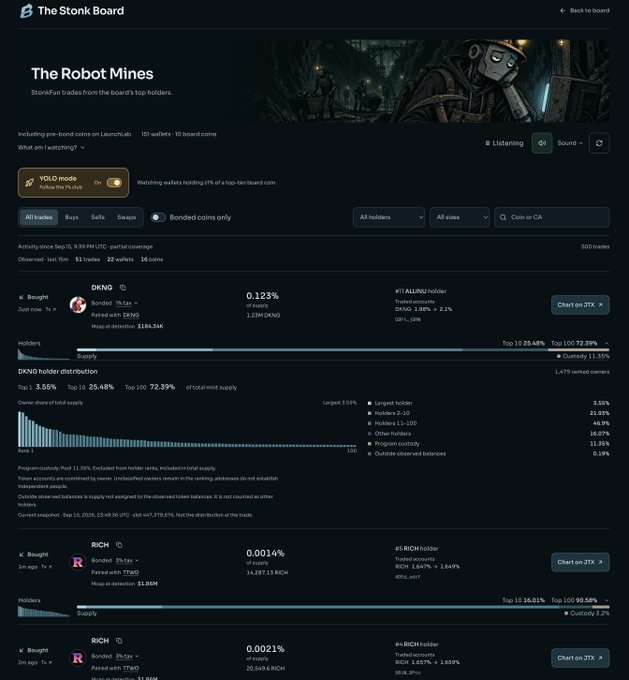 The image displays "The Stonk Board" website showing "The Robot Mines" dashboard, which tracks StonkFund trades from top holders, featuring bond coin (CA) listings like DKNG (#1 ALRING holder, 0.123%, $254M), RICH (#5 RICH holder, 0.0014%, $22M), and an additional RICH entry (#4 RICH holder, 0.0021%, $21M) with holder distribution bars and supply metrics. This directly visualizes the post's announcement by showing the live holder distributions now available on the robot-mines page.