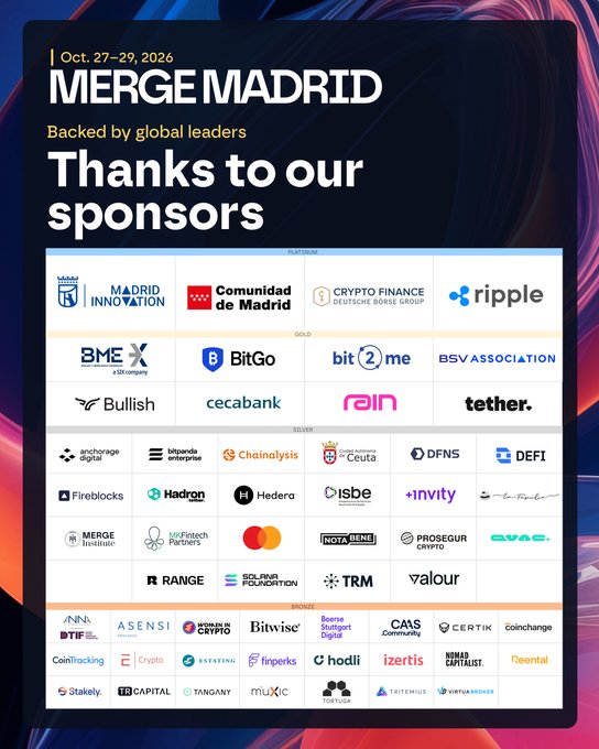 A promotional graphic for 'MERGE MADRID' (Oct. 27-29, 2026), thanking various sponsors with their logos arranged in tiers (Platinum, Gold, Silver, Bronze), including Ripple, BitGo, and Mastercard.