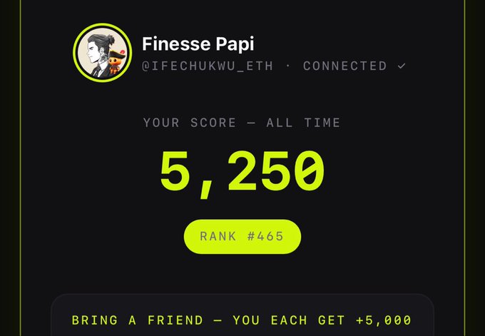 Profile screen showing username "Finesse Papi" (@IFECHUKWU_ETH) with an all-time score of 5,250, rank #465, and a referral bonus offer of +5,000 points.