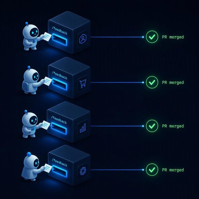 Four small robots each insert a "/feedback" card into separate labeled slots—showing a user icon, shopping cart, analytics chart, and gear—each leading to a green "PR merged" checkmark, visually illustrating automated AI agents submitting their own feedback that gets merged into code. This reinforces the post's point about building systems where AI agents can independently provide feedback, as practiced at Insforge and now supported by Coinbase.