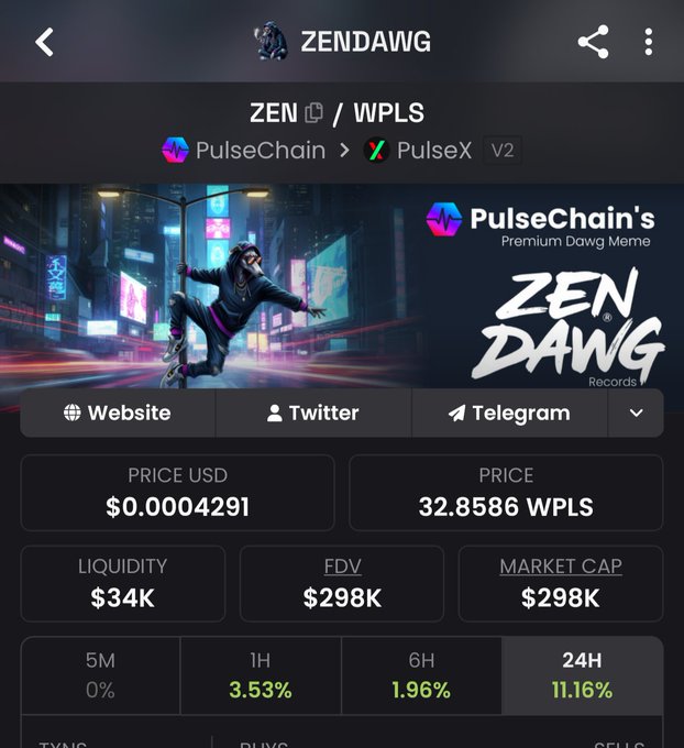 A ZENDAWG token page for “ZEN” on PulseChain/PulseX V2, promoted as “PulseChain’s Premium Dawg Meme,” shows a price of $0.0004291 (32.8586 WPLS), $34K liquidity, and a $298K market cap. The page highlights a 24-hour gain of 11.16%, reinforcing the post’s message that $ZEN is a PulseChain meme token with earlier explosive growth.