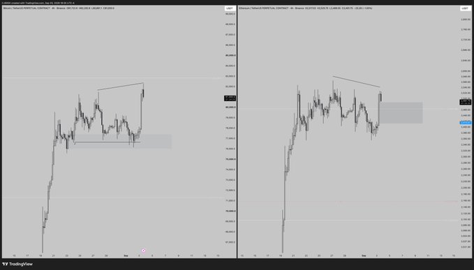 A side-by-side TradingView chart comparing $BTC/USD (Bitcoin) and $ETH/USD (Ethereum) on a 4-hour timeframe, both highlighting a highlighted imbalance zone and bearish market structure near recent highs, aligning with the post's analysis of a potential bearish correction if the imbalance is closed and a bearish SMT between BTC and ETH develops.