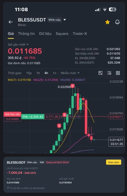 A mobile trading app screenshot displaying the BLESSUSDT trading pair with a candlestick chart, showing a current price of 0.011685 and a significant price drop.