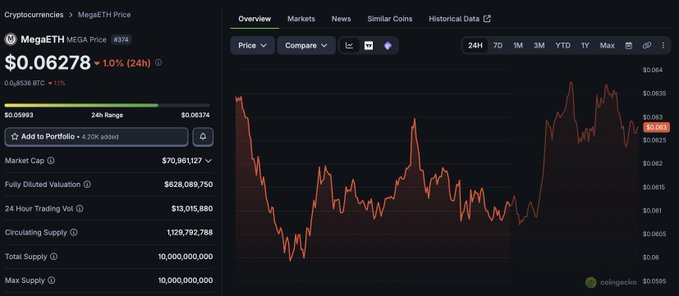 The image shows an online stock trading dashboard with real-time charts of Bitcoin prices displayed. The Bitcoin prices have been fluctuating, reaching high peaks as well as dipping low points during recent days. A large price drop has occurred in a single day, with the price dropping to $0.78 and then rising again within hours. Another notable event is that a significant number of investors have chosen to sell their Bitcoins at a loss, indicating the market's volatility. This might lead some individuals to take responsibility for their actions by promptly selling their Bitcoins before incurring more losses.