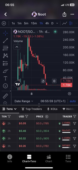 A screenshot of a cryptocurrency trading app displaying a candlestick chart for the NOOT token, showing a sharp decline with the current price at 1.78K.
