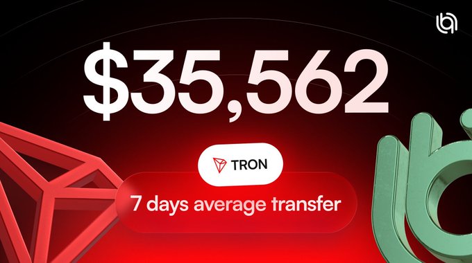 The image features an advertisement for TRON that showcases the average transaction value between 7 days ago and the current day at $35,567,562. The text emphasizes that this is the highest daily average transaction amount ever performed on the network, demonstrating the stability of TRON as a financial settlement layer.