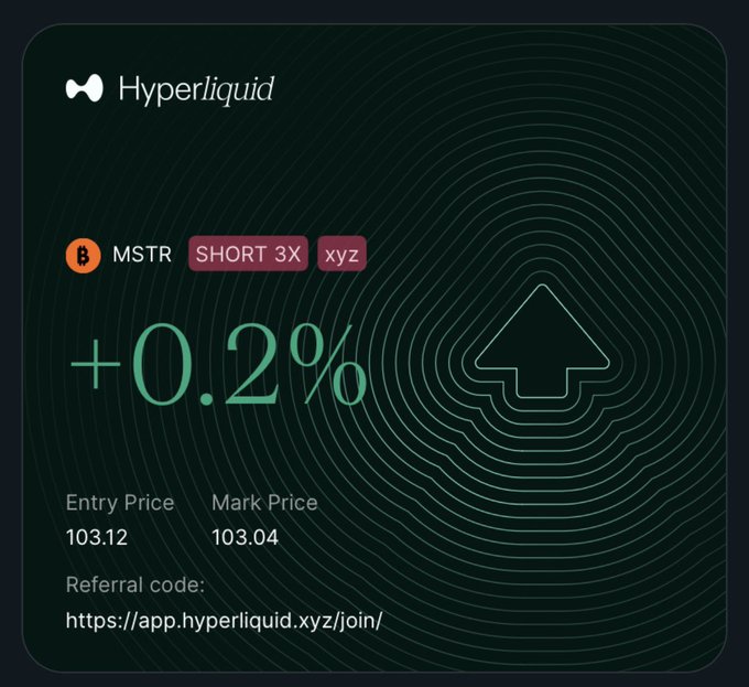 A Hyperliquid trading card displays a SHORT 3X position on MSTR with a +0.2% gain, showing an entry price of 103.12 and mark price of 103.04, confirming the short position opened at approximately $103 as mentioned in the post. A referral code link (https://app.hyperliquid.xyz/join/xyz) is also featured at the bottom.