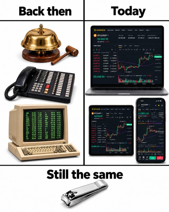 The image shows the evolution of stock trading tools, comparing a traditional trading bell with wooden gavel, a multi-button desk phone, and an old CRT terminal displaying green stock data from the "Back then" era, against modern laptops and smartphones showing BTC/USDT charts on Binance, while a silver nail clipper sits at the bottom labeled "Still the same"—humorously suggesting that despite technological advances in trading, people still clip their nails the old-fashioned way.