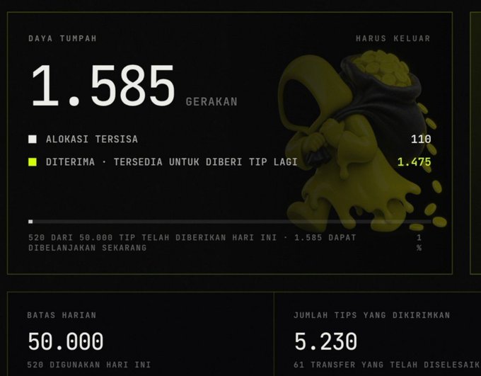 A dashboard displays cryptocurrency staking or yield information with 'DAYA TUMPAH 1.585 GERAKAN' and 'JUMLAH TIPS YANG DIKIRIMKAN 5.230' visible alongside a golden hooded figure illustration.