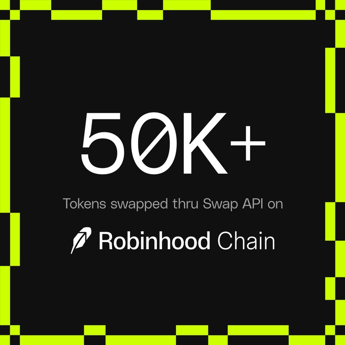 The image is a celebratory graphic with a black background bordered by a neon green pixelated frame, prominently displaying "50K+" in large white text. Below it reads "Tokens swapped thru Swap API on Robinhood Chain," accompanied by the Robinhood Chain feather logo—visually reinforcing the post's milestone of 50,000+ tokens routed on Robinhood Chain via 0xProject's Swap API.