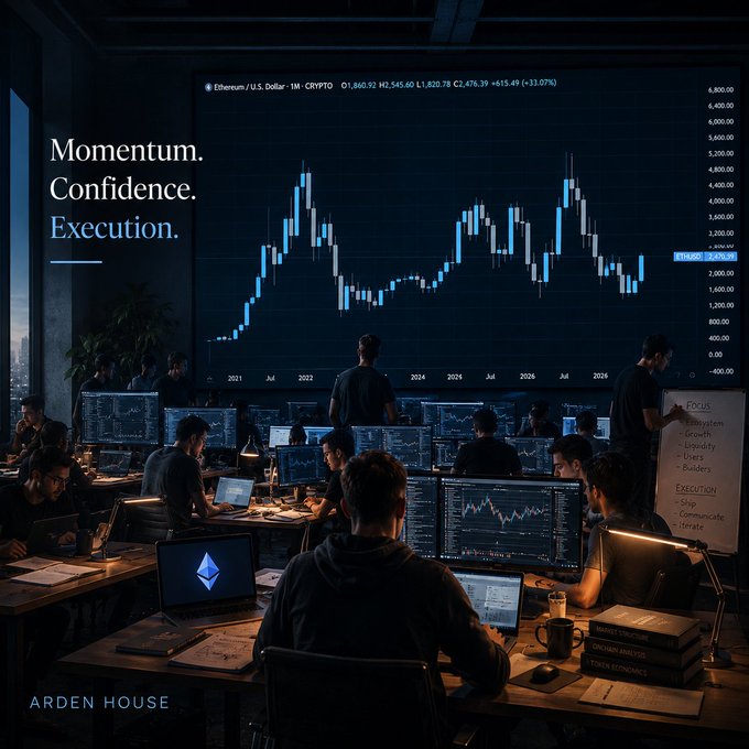 The image depicts a team of traders in a dimly lit trading room, intently focused on multiple monitors displaying Ethereum (ETH/USD) candlestick charts showing a strong uptrend, with the price back above $2,400 (+33.07%). Overlaid text reads "Momentum. Confidence. Execution." and "ARDEN HOUSE," alongside a whiteboard listing "Focus" attributes like Ecosystem, Growth, and Liquidity—reinforcing the post's message that ETH's resurgence is a signal to ramp up effort in the crypto market.