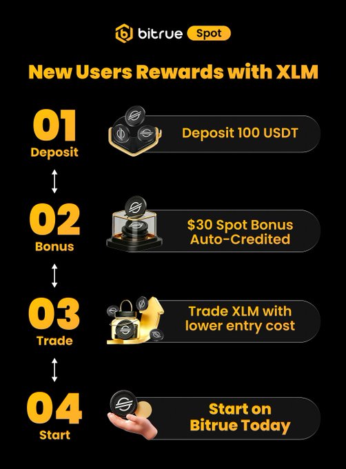 The image features a poster for Bitrue that offers new users rewards with XLM. The poster provides information about four different ways users can maximize their welcome rewards when trading or depositing: 1) Trade XLM, 2) Deposit at least 100 USDT to get a $30 Spot Bonus, 3) Start on #Bitrue today and turn your $30 bonus into your first XLM trade for maximum reward per user of 1,000, and 4) Stay true to the post.