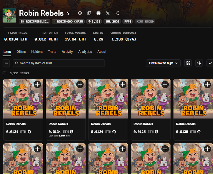 An NFT marketplace listing page for 'Robin Rebels' by ROBINREBELS, showing 3,333 items on the Robinhood Chain with a floor price of 0.0134 ETH.