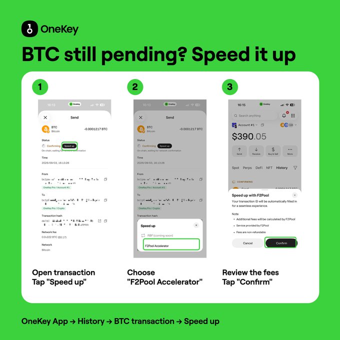 An OneKey tutorial titled 'BTC still pending? Speed it up', illustrating 3 steps to open a transaction, choose 'F2Pool Accelerator', and confirm fees for faster Bitcoin transfer processing.