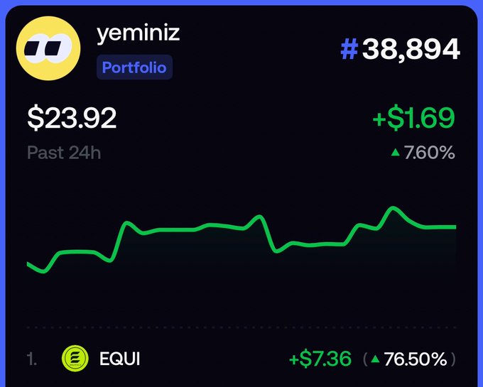 The image shows a portfolio tracking screenshot for user "yeminiz" ranked #38,894, displaying a total value of $23.92 (up +$1.69 or 7.60% in the past 24 hours) with EQUI as the top holding showing +$7.36 (76.50%) gain, supporting the post's mention of having "a lil cash" and a strong belief in EquiFold as a long-term hold.