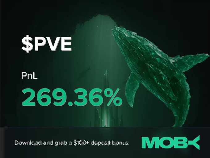 A promotional image for Moby featuring a large green whale against a dark underwater backdrop, displaying "$PVE" with a PnL of "269.36%" and a call-to-action offering a $100+ deposit bonus for downloading the app, celebrating a trader's profitable position on the $PVE token as mentioned in the accompanying win alert post.
