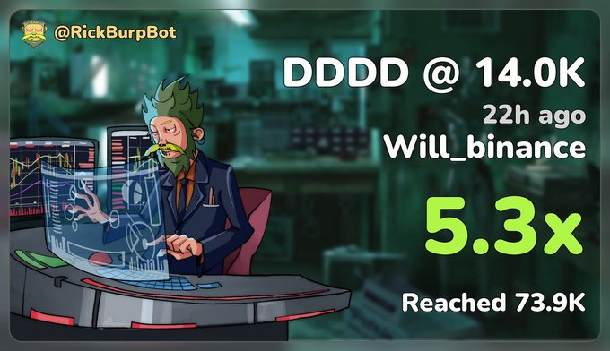 A graphic by Rick from @Rick_Binance_Bot showcases a trading achievement with "DDDD" ticker, originally posted by Will_binance 22 hours ago at an entry point of 14, which yielded a 5.3x return reaching 73.9K. The image illustrates the accompanying post's message about consistently delivering 3x to 5x returns on recommended crypto projects through careful research and clear explanations.