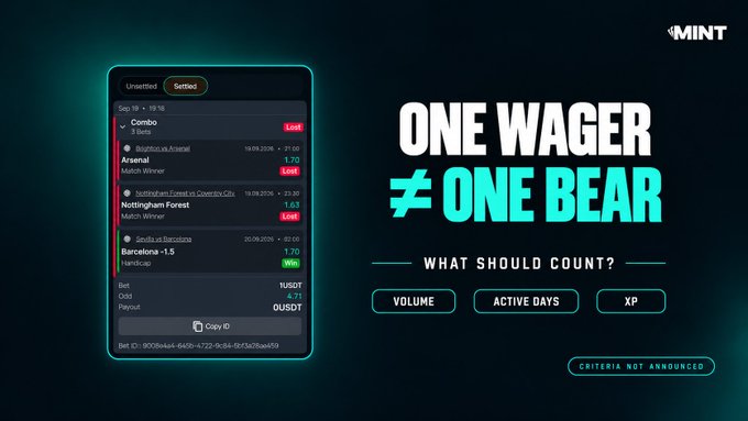 A screenshot from the MINT app showing a 'Settled' sports betting interface with soccer matches (Combo, Arsenal, Nottingham Forest, Barcelona), alongside promotional text 'ONE WAGER ≠ ONE BEAR' asking 'WHAT SHOULD COUNT?' with options for Volume, Active Days, and XP.